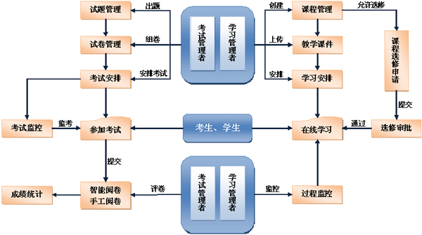 一款能解決培訓(xùn)機構(gòu)管理的免費培訓(xùn)機構(gòu)管理軟件