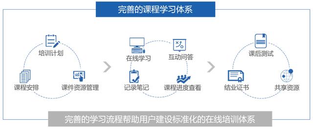 智能培訓(xùn)系統(tǒng)功能簡(jiǎn)介