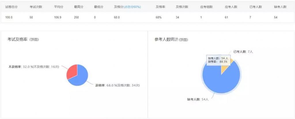 大數(shù)據(jù)支撐?