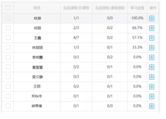 學(xué)習(xí)記錄
