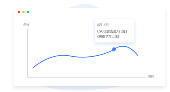 在線學(xué)習(xí)軟件系統(tǒng)