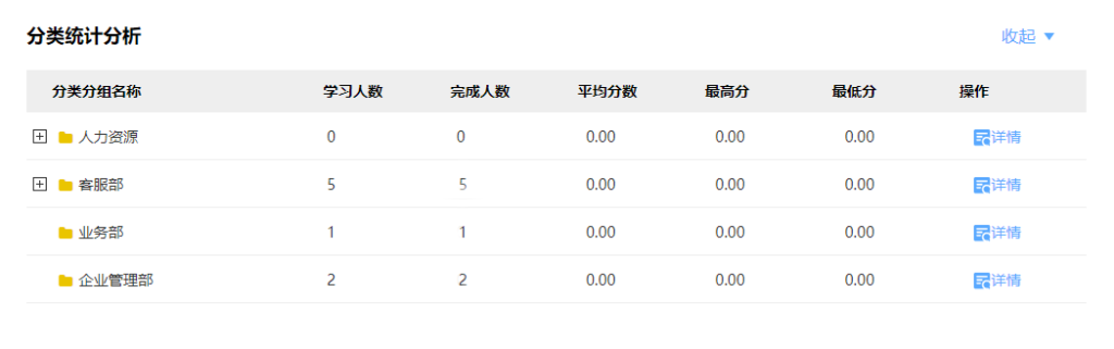 分類統(tǒng)計(jì)分析