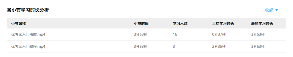 章節(jié)學(xué)習(xí)時(shí)長分析
