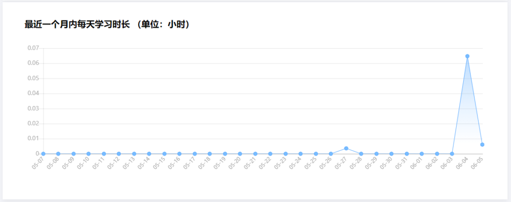 最近一個月內(nèi)每天的學(xué)習(xí)時長